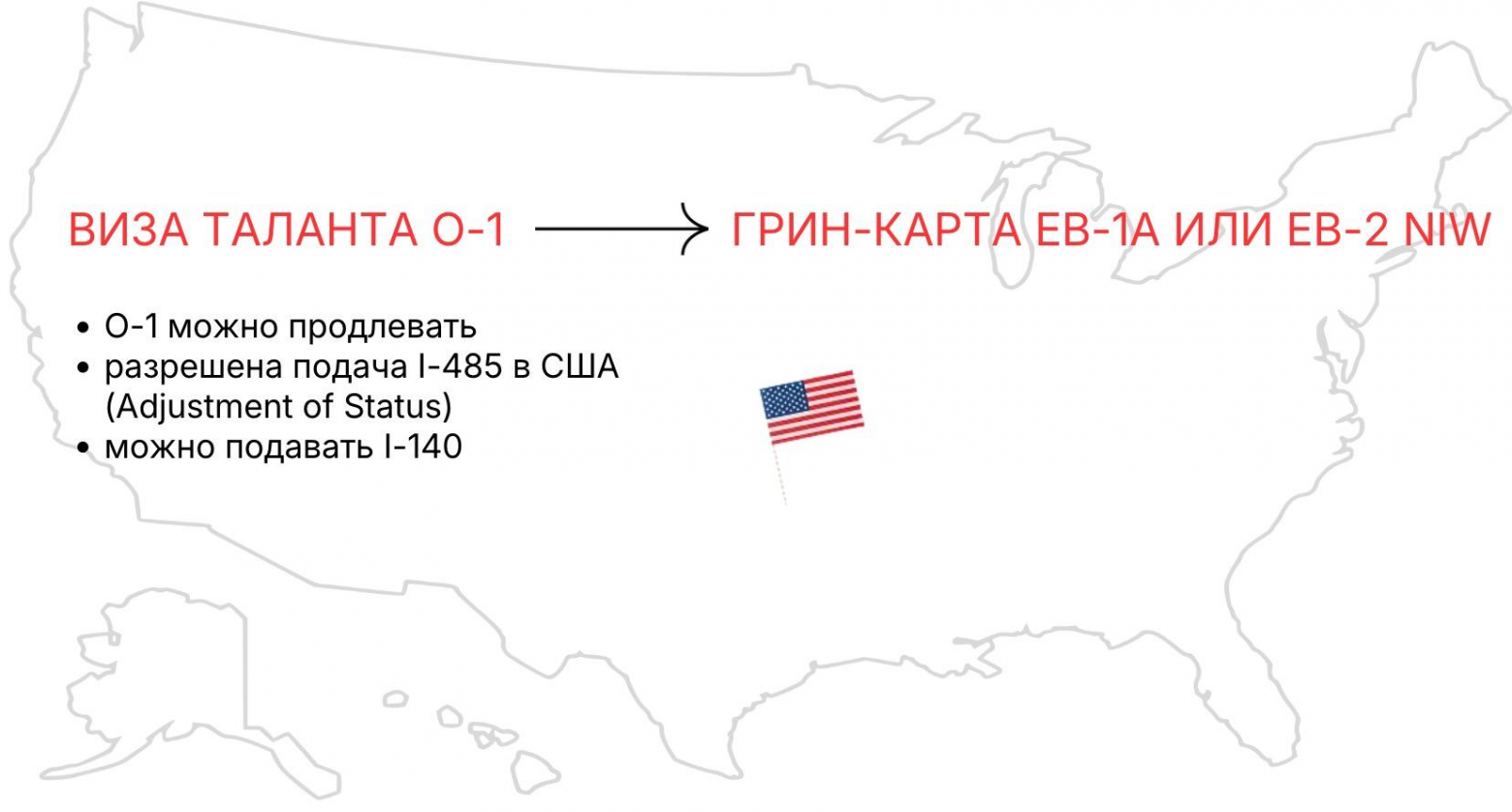 Как получить грин-карту США EB-1A или EB-2 NIW через визу талантов O-1 – иммиграционная стратегия